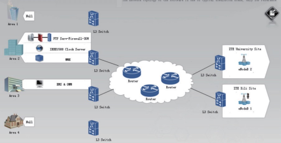 �����Ƽ� RZ900XV���Ƅ�(d��ng)ͨ��̓�M���挍(sh��)�(y��n)ϵ�y(t��ng)